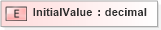 XSD Diagram of InitialValue in schema xmlife2_20_01_xsd (Acord - Life, Annuity & Health Standards Program)