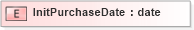 XSD Diagram of InitPurchaseDate in schema xmlife2_20_01_xsd (Acord - Life, Annuity & Health Standards Program)
