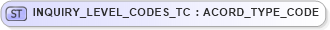 XSD Diagram of INQUIRY_LEVEL_CODES_TC in schema txlife2_20_01_xsd (Acord - Life, Annuity & Health Standards Program)