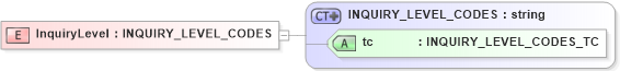 XSD Diagram of InquiryLevel in schema txlife2_20_01_xsd (Acord - Life, Annuity & Health Standards Program)
