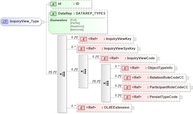 XSD Diagram of InquiryView_Type in schema txlife2_20_01_xsd (Acord - Life, Annuity & Health Standards Program)