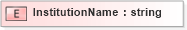 XSD Diagram of InstitutionName in schema xmlife2_20_01_xsd (Acord - Life, Annuity & Health Standards Program)