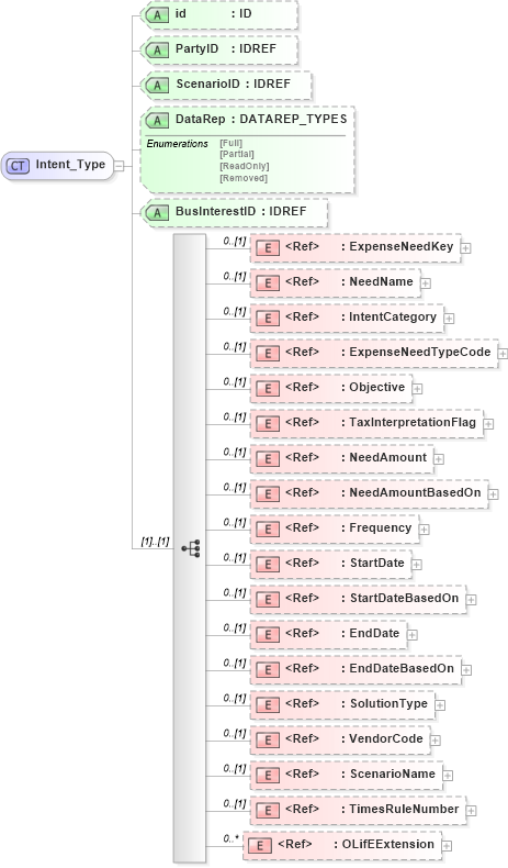 XSD Diagram of Intent_Type in schema xmlife2_20_01_xsd (Acord - Life, Annuity & Health Standards Program)