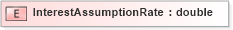 XSD Diagram of InterestAssumptionRate in schema xmlife2_20_01_xsd (Acord - Life, Annuity & Health Standards Program)