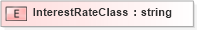 XSD Diagram of InterestRateClass in schema xmlife2_20_01_xsd (Acord - Life, Annuity & Health Standards Program)