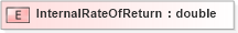 XSD Diagram of InternalRateOfReturn in schema txlife2_20_01_xsd (Acord - Life, Annuity & Health Standards Program)