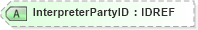 XSD Diagram of InterpreterPartyID in schema xmlife2_20_01_xsd (Acord - Life, Annuity & Health Standards Program)