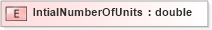 XSD Diagram of IntialNumberOfUnits in schema xmlife2_20_01_xsd (Acord - Life, Annuity & Health Standards Program)