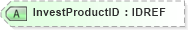 XSD Diagram of InvestProductID in schema xmlife2_20_01_xsd (Acord - Life, Annuity & Health Standards Program)