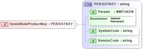 XSD Diagram of InvestRuleProductKey in schema xmlife2_20_01_xsd (Acord - Life, Annuity & Health Standards Program)