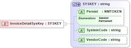 XSD Diagram of InvoiceDetailSysKey in schema xmlife2_20_01_xsd (Acord - Life, Annuity & Health Standards Program)