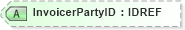 XSD Diagram of InvoicerPartyID in schema xmlife2_20_01_xsd (Acord - Life, Annuity & Health Standards Program)