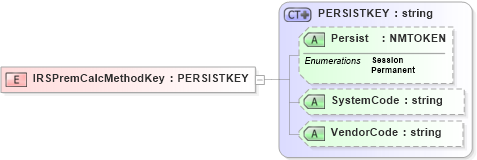 XSD Diagram of IRSPremCalcMethodKey in schema xmlife2_20_01_xsd (Acord - Life, Annuity & Health Standards Program)