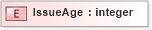 XSD Diagram of IssueAge in schema xmlife2_20_01_xsd (Acord - Life, Annuity & Health Standards Program)