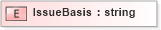 XSD Diagram of IssueBasis in schema xmlife2_20_01_xsd (Acord - Life, Annuity & Health Standards Program)