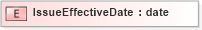 XSD Diagram of IssueEffectiveDate in schema xmlife2_20_01_xsd (Acord - Life, Annuity & Health Standards Program)