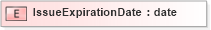 XSD Diagram of IssueExpirationDate in schema xmlife2_20_01_xsd (Acord - Life, Annuity & Health Standards Program)