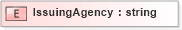 XSD Diagram of IssuingAgency in schema xmlife2_20_01_xsd (Acord - Life, Annuity & Health Standards Program)