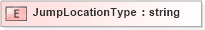 XSD Diagram of JumpLocationType in schema xmlife2_20_01_xsd (Acord - Life, Annuity & Health Standards Program)