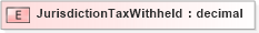 XSD Diagram of JurisdictionTaxWithheld in schema xmlife2_20_01_xsd (Acord - Life, Annuity & Health Standards Program)