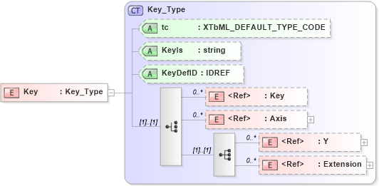 XSD Diagram of Key in schema xtbml2_20_01_xsd (Acord - Life, Annuity & Health Standards Program)