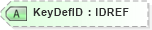 XSD Diagram of KeyDefID in schema xtbml2_20_01_xsd (Acord - Life, Annuity & Health Standards Program)
