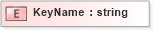 XSD Diagram of KeyName in schema xlifebase2_20_01_xsd (Acord - Life, Annuity & Health Standards Program)
