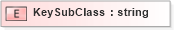 XSD Diagram of KeySubClass in schema xtbml2_20_01_xsd (Acord - Life, Annuity & Health Standards Program)