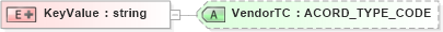 XSD Diagram of KeyValue in schema xlifebase2_20_01_xsd (Acord - Life, Annuity & Health Standards Program)
