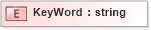 XSD Diagram of KeyWord in schema xtbml2_20_01_xsd (Acord - Life, Annuity & Health Standards Program)