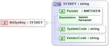 XSD Diagram of KitSysKey in schema xmlife2_20_01_xsd (Acord - Life, Annuity & Health Standards Program)