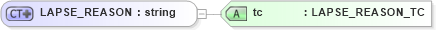 XSD Diagram of LAPSE_REASON in schema xmlife2_20_01_xsd (Acord - Life, Annuity & Health Standards Program)