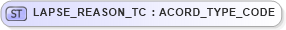 XSD Diagram of LAPSE_REASON_TC in schema xmlife2_20_01_xsd (Acord - Life, Annuity & Health Standards Program)