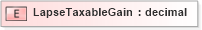 XSD Diagram of LapseTaxableGain in schema xmlife2_20_01_xsd (Acord - Life, Annuity & Health Standards Program)
