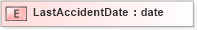 XSD Diagram of LastAccidentDate in schema xmlife2_20_01_xsd (Acord - Life, Annuity & Health Standards Program)