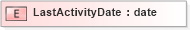 XSD Diagram of LastActivityDate in schema xmlife2_20_01_xsd (Acord - Life, Annuity & Health Standards Program)