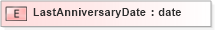 XSD Diagram of LastAnniversaryDate in schema xmlife2_20_01_xsd (Acord - Life, Annuity & Health Standards Program)