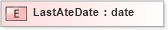 XSD Diagram of LastAteDate in schema xmlife2_20_01_xsd (Acord - Life, Annuity & Health Standards Program)