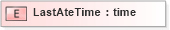 XSD Diagram of LastAteTime in schema xmlife2_20_01_xsd (Acord - Life, Annuity & Health Standards Program)