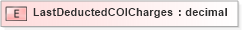 XSD Diagram of LastDeductedCOICharges in schema xmlife2_20_01_xsd (Acord - Life, Annuity & Health Standards Program)