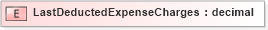 XSD Diagram of LastDeductedExpenseCharges in schema xmlife2_20_01_xsd (Acord - Life, Annuity & Health Standards Program)