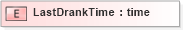 XSD Diagram of LastDrankTime in schema xmlife2_20_01_xsd (Acord - Life, Annuity & Health Standards Program)