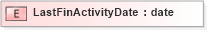 XSD Diagram of LastFinActivityDate in schema xmlife2_20_01_xsd (Acord - Life, Annuity & Health Standards Program)