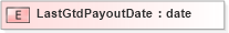 XSD Diagram of LastGtdPayoutDate in schema xmlife2_20_01_xsd (Acord - Life, Annuity & Health Standards Program)
