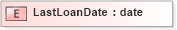 XSD Diagram of LastLoanDate in schema xmlife2_20_01_xsd (Acord - Life, Annuity & Health Standards Program)
