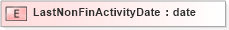 XSD Diagram of LastNonFinActivityDate in schema xmlife2_20_01_xsd (Acord - Life, Annuity & Health Standards Program)