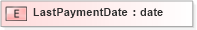 XSD Diagram of LastPaymentDate in schema xmlife2_20_01_xsd (Acord - Life, Annuity & Health Standards Program)