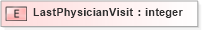 XSD Diagram of LastPhysicianVisit in schema xmlife2_20_01_xsd (Acord - Life, Annuity & Health Standards Program)