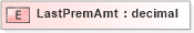 XSD Diagram of LastPremAmt in schema xmlife2_20_01_xsd (Acord - Life, Annuity & Health Standards Program)