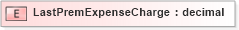 XSD Diagram of LastPremExpenseCharge in schema xmlife2_20_01_xsd (Acord - Life, Annuity & Health Standards Program)